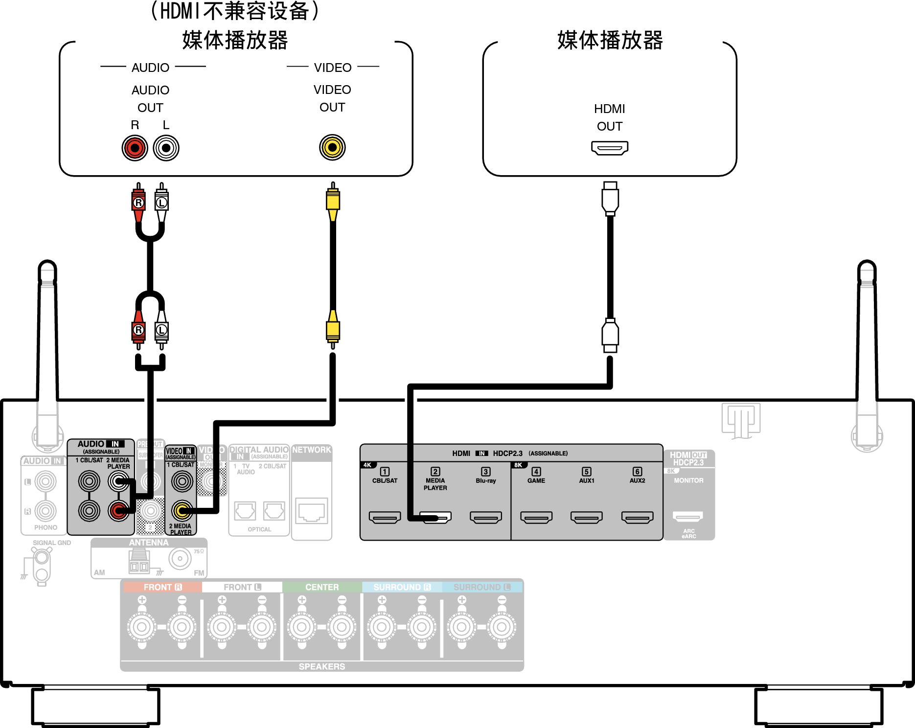 Conne MEDIA AVRS66E1C